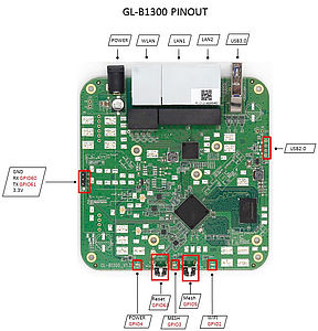 GL.iNet GL-B1300 Pinout